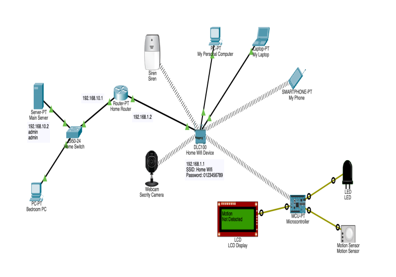 HTML5 Bootstrap Template by prabesh.com