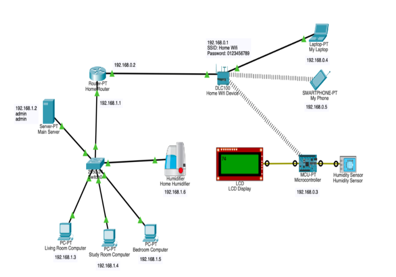 HTML5 Bootstrap Template by prabesh.com
